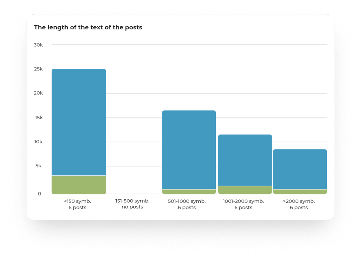 AI will analyze competitors for you <span class='text-purple'> will provide a report </span> based on 500 different metrics